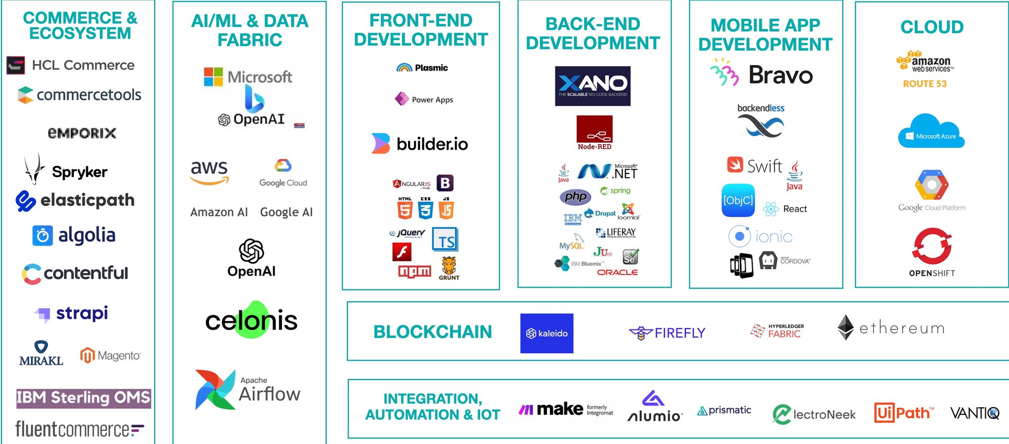 techpartners